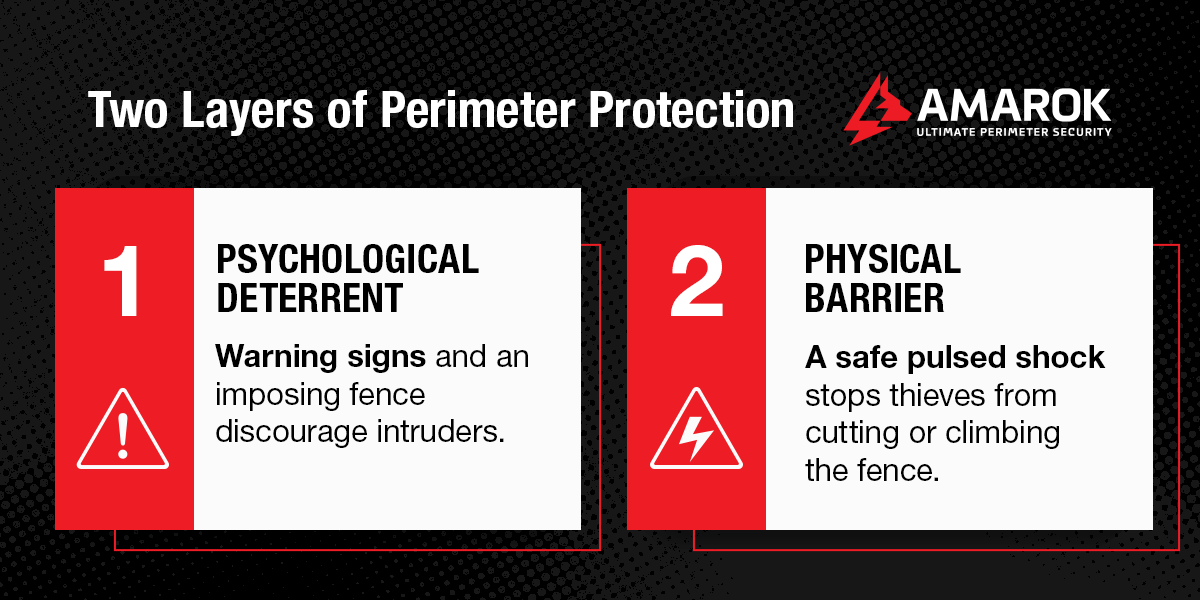 Two Layers of Perimeter Protection