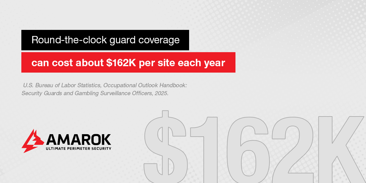 Round-the-clock-guard coverage