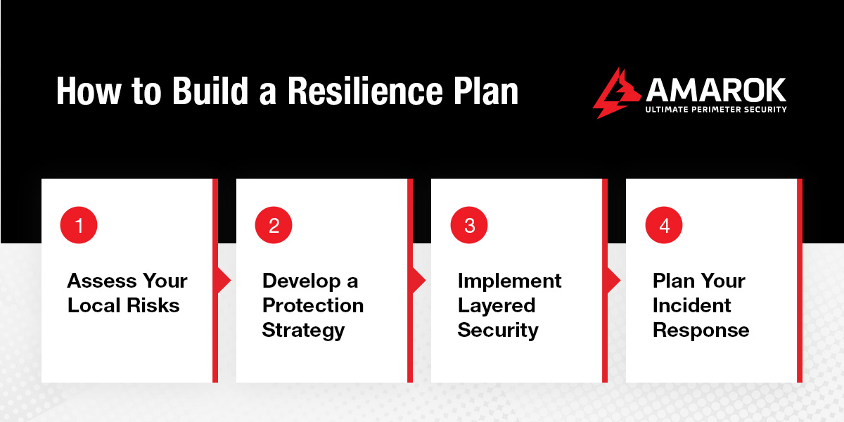 How to Build a Resilience Plan