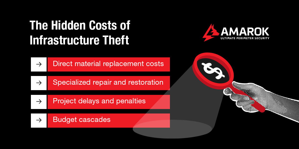 The True Cost of Infrastructure Theft