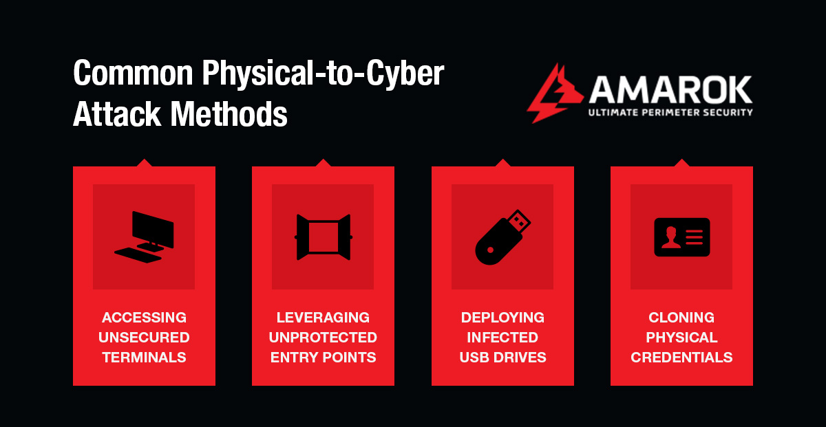 When Physical Access Becomes a Cyber Entry Point