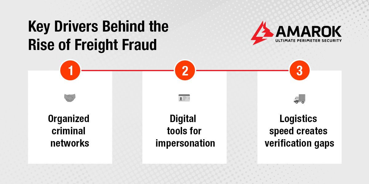 Why Freight Fraud Is on the Rise