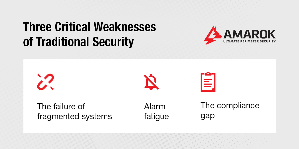 Why Traditional Security Is No Longer Enough