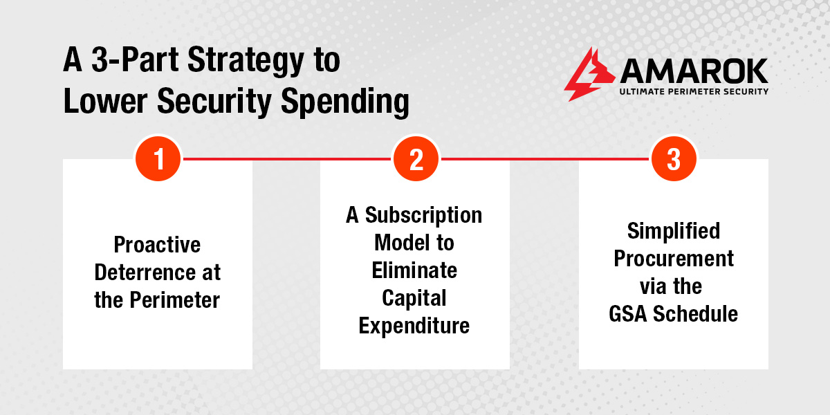 A 3-Part Strategy to Lower Security Spending