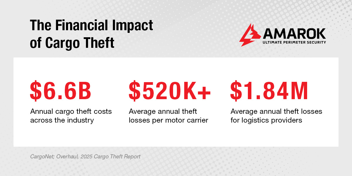 Financial Losses Beyond the Stolen Goods