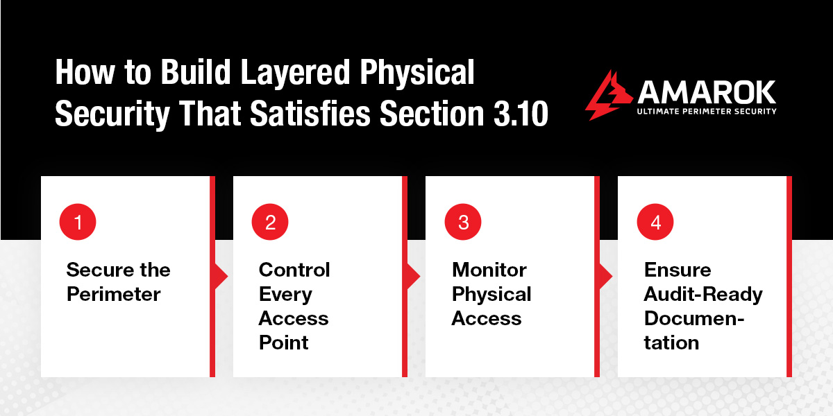 How to Build Layered Physical Security That Satisfies Section 3.10
