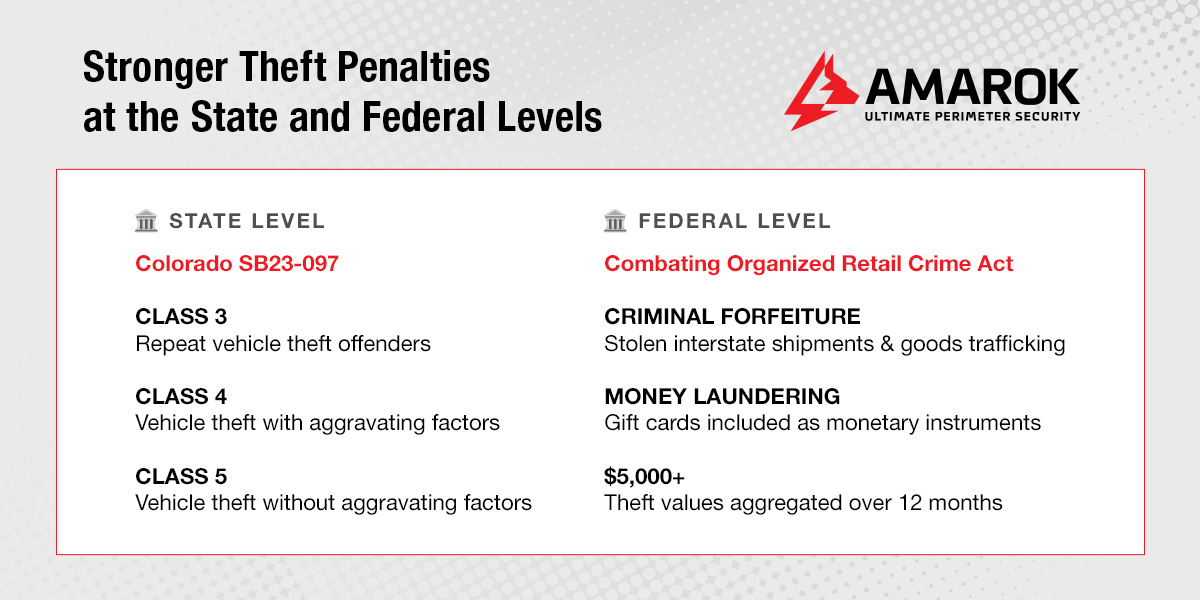 Strengthened Criminal Penalties