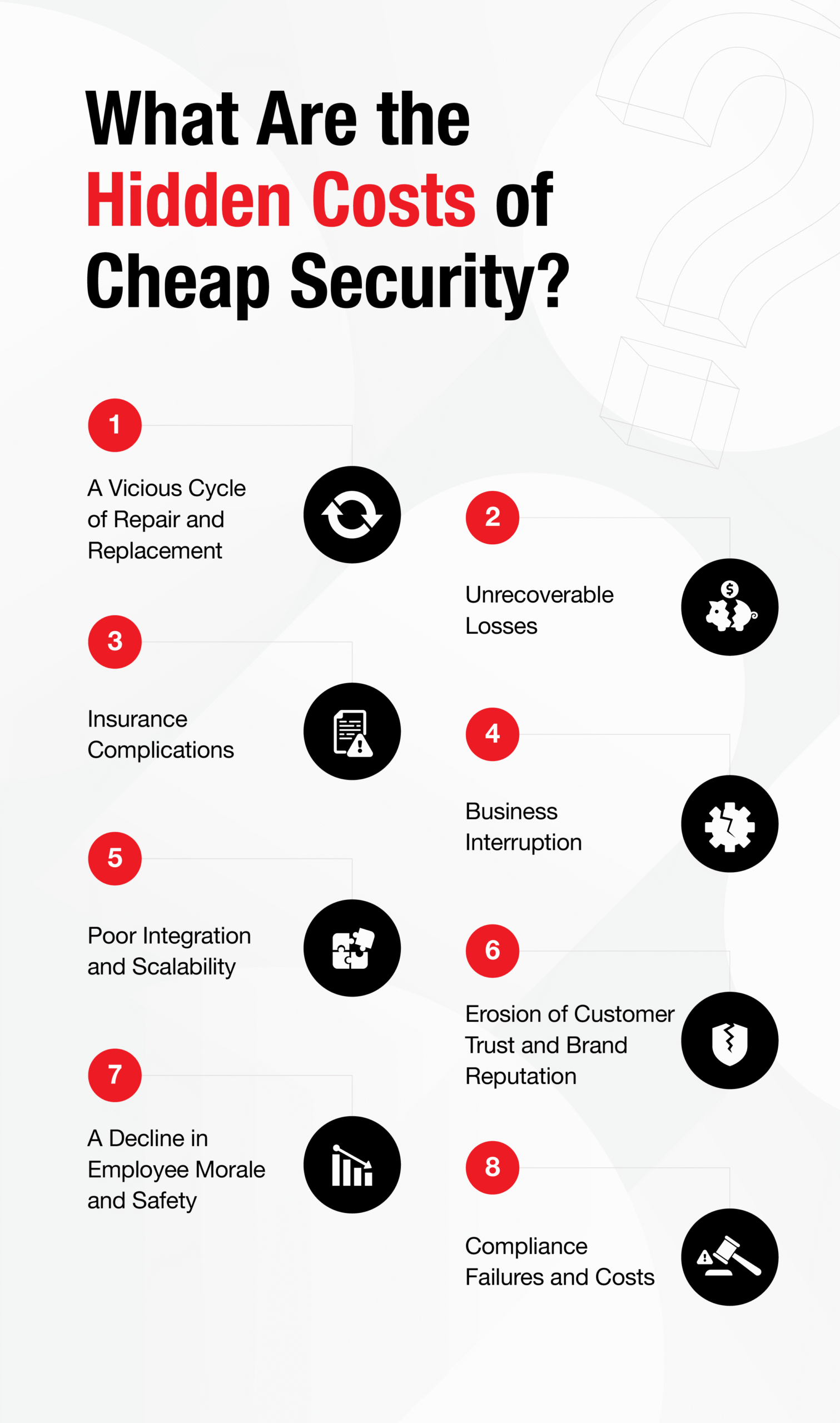 What Are the Hidden Costs of Cheap Security?