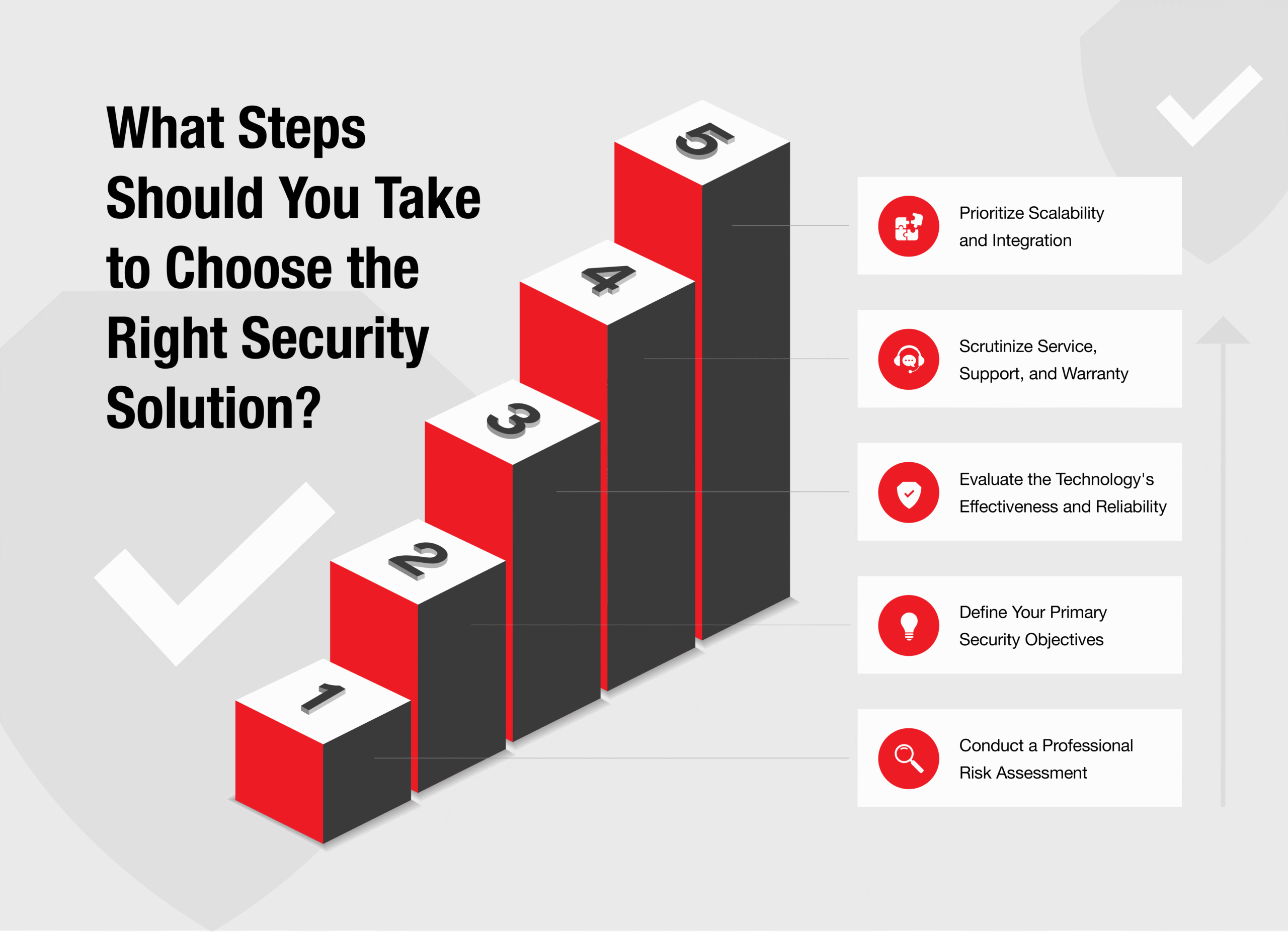 What Steps Should You Take to Choose the Right Security Solution?